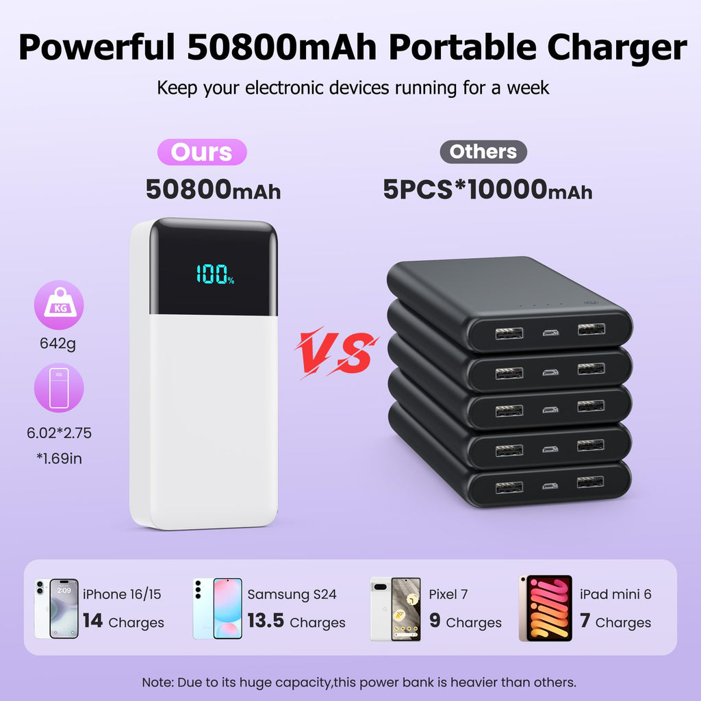 Pxwaxpy 25W Portable Power Bank with 3 Built-In Cables – 6 Options