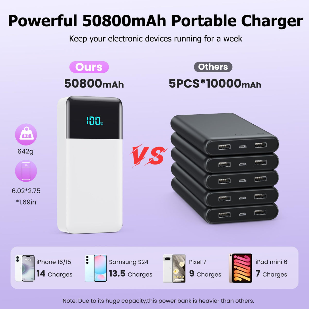 Pxwaxpy 25W Portable Power Bank with 3 Built-In Cables – 6 Options