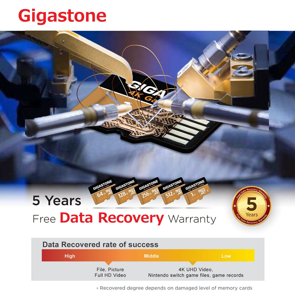 【Designed for Switch 2】 GIGASTONE 512GB microSD Express R/W 880/650MB/s SDXC Memory Card SD 2.0 3.0 5.0 7.1 UHS-I UHS-II, Action Camera Drone, V30 U3, SD Adapter 【5-Years Data Recovery】 - Flex Gamingproduct_type