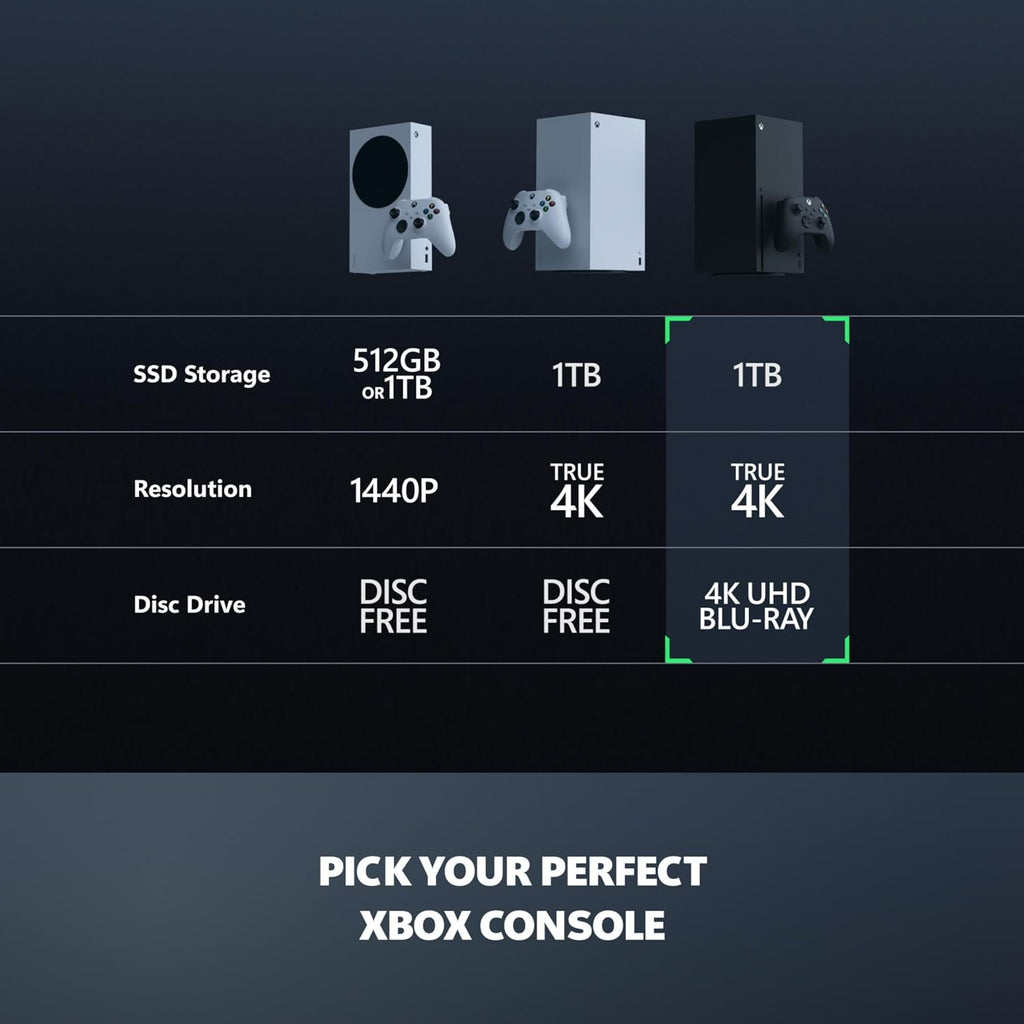 Xbox Series X 1TB Gaming Console – Disc & Digital