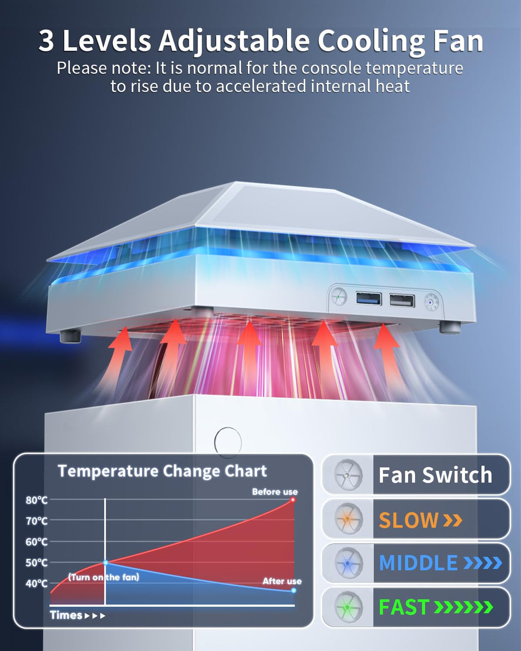 MENEEA Cooling Fan Dust Proof for Xbox Series X Console with Colorful Light Strip,Dust Cover Filter,Rubber Dust Plugs,Low Noise Top Fan with 3 Gears,Cooler&Light Independent Touch Switch, 2 USB Port - Flex Gamingproduct_type