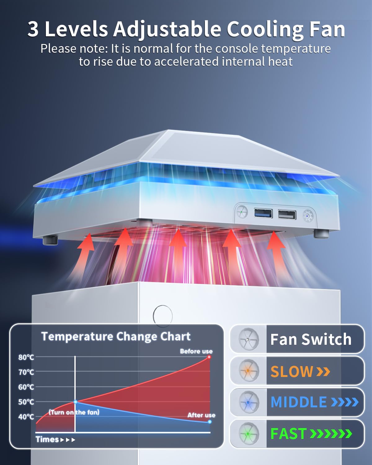 MENEEA Cooling Fan Dust Proof for Xbox Series X Console with Colorful Light Strip,Dust Cover Filter,Rubber Dust Plugs,Low Noise Top Fan with 3 Gears,Cooler&Light Independent Touch Switch, 2 USB Port - Flex Gamingproduct_type