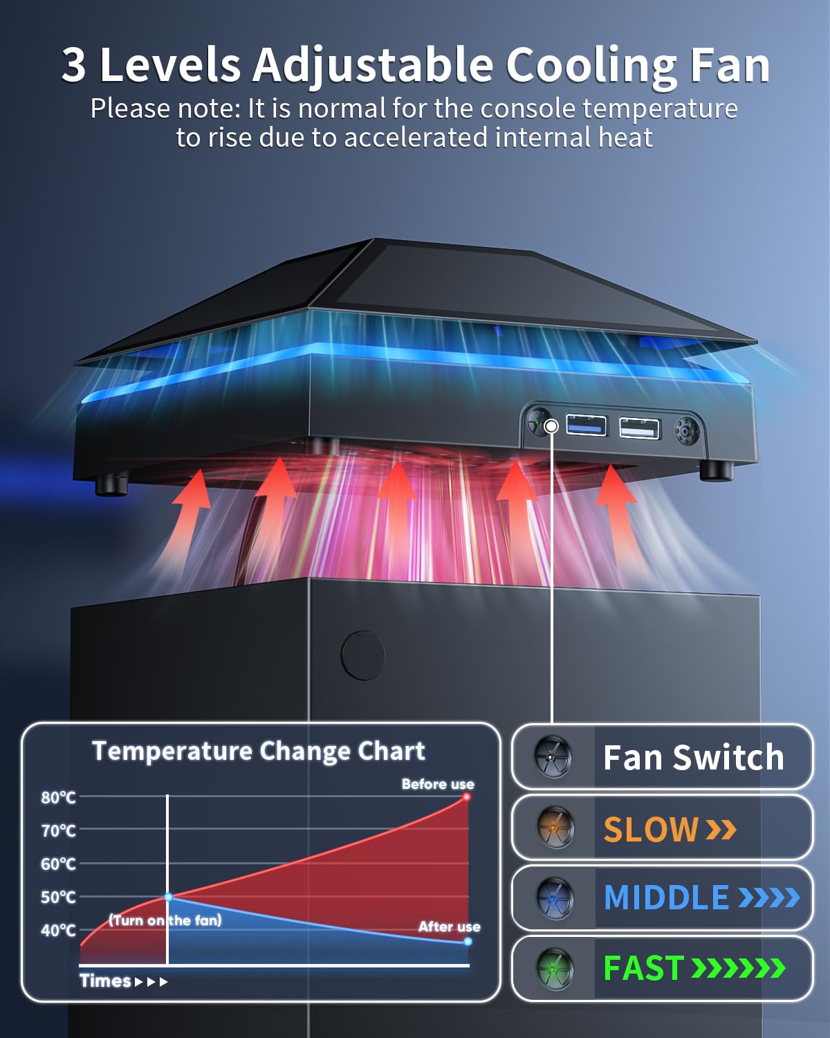 MENEEA Cooling Fan Dust Proof for Xbox Series X Console with Colorful Light Strip,Dust Cover Filter,Rubber Dust Plugs,Low Noise Top Fan with 3 Gears,Cooler&Light Independent Touch Switch, 2 USB Port - Flex Gamingproduct_type
