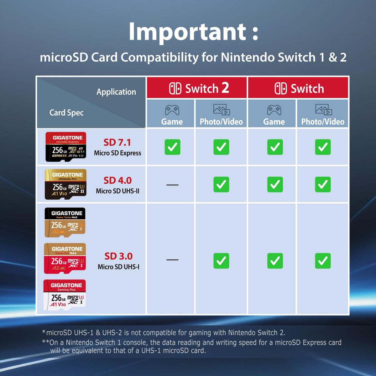 【Designed for Switch 2】 GIGASTONE 512GB microSD Express R/W 880/650MB/s SDXC Memory Card SD 2.0 3.0 5.0 7.1 UHS-I UHS-II, Action Camera Drone, V30 U3, SD Adapter 【5-Years Data Recovery】 - Flex Gamingproduct_type
