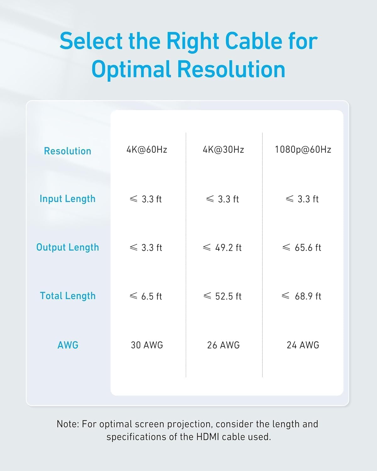 Anker HDMI Switch 2-In-1-Out 4K@60Hz One-Click Switcher - Flex Gamingproduct_type
