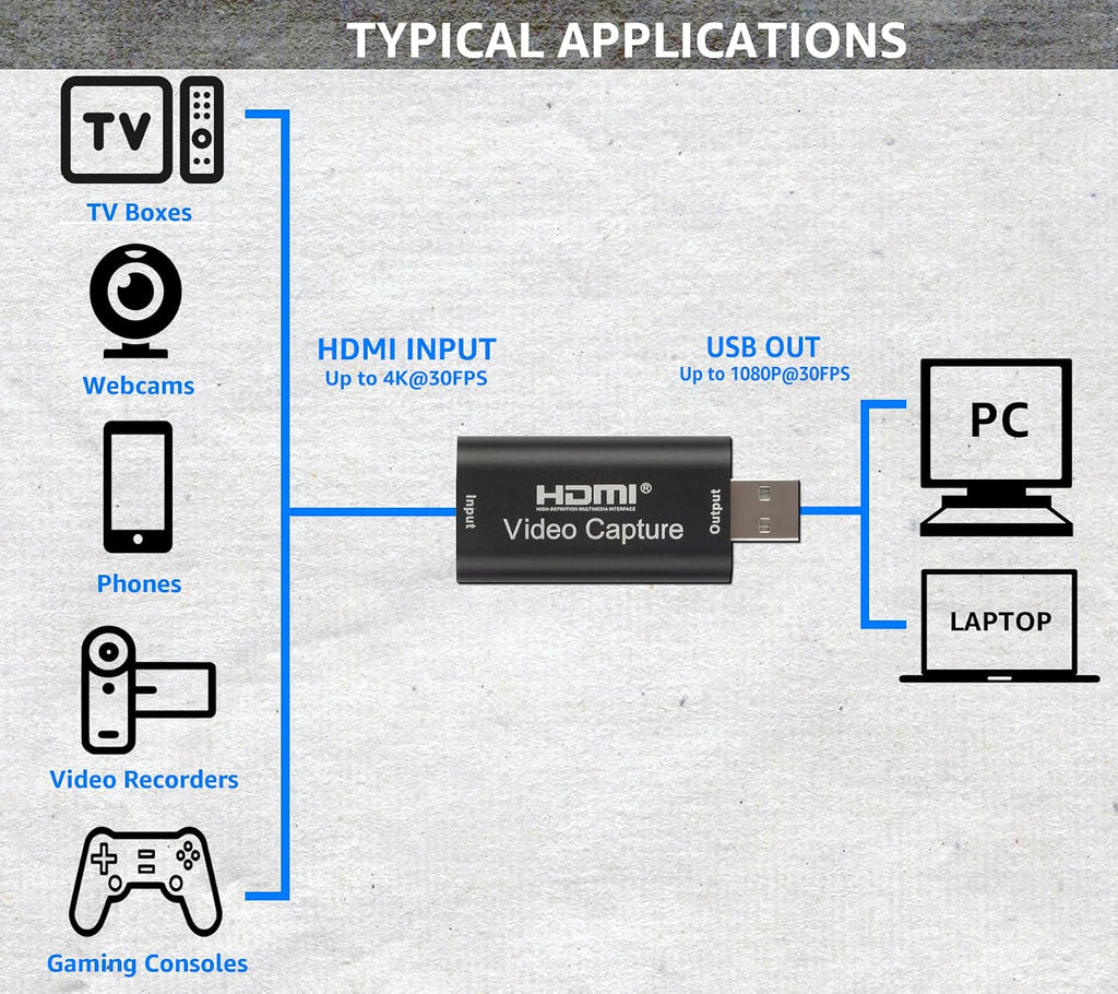 Audio Express AXHDCAP 4K HDMI Video Capture Card - Flex Gamingproduct_type