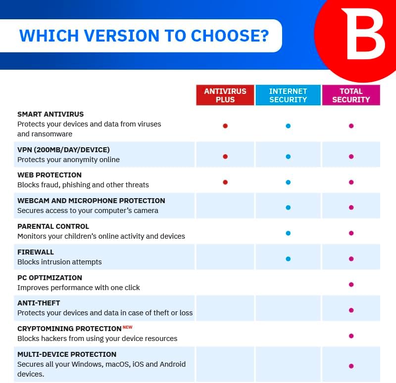 Bitdefender Total Security – 7 Plans - Flex Gamingproduct_type