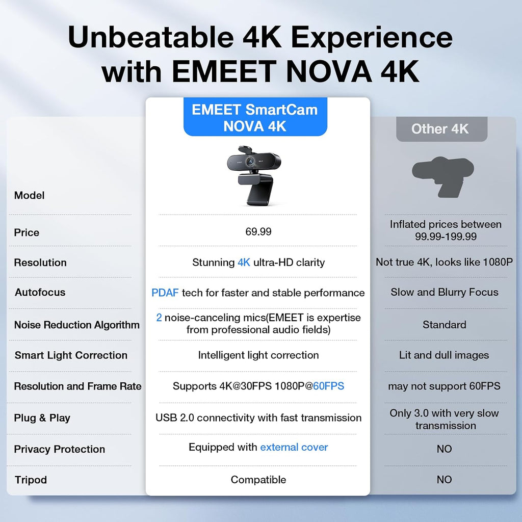 EMEET NOVA 4K Webcam PDAF Autofocus Dual Mics – 4 Styles - Flex Gamingproduct_type