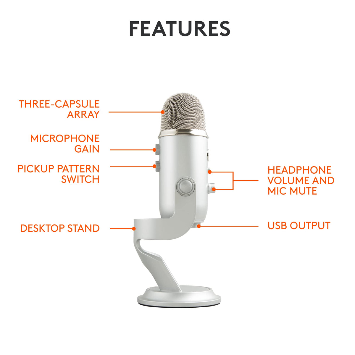 Logitech Creators Blue Yeti USB Microphone for PC, Mac, Gaming, Recording, Streaming, Podcasting, Studio and Computer Condenser Mic with Blue VO!CE effects, 4 Pickup Patterns, Plug and Play - Blackout | VO!CE effects, 4 pickup patterns, plug-and-play oper - Flex Gamingproduct_type