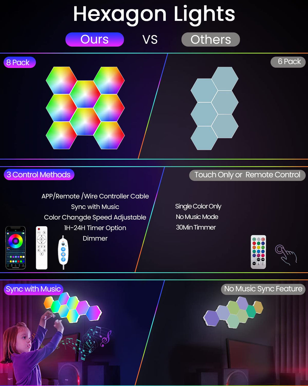NIUCOO RGB Hexagon LED Wall Panels – 3 Sizes - Flex Gamingproduct_type