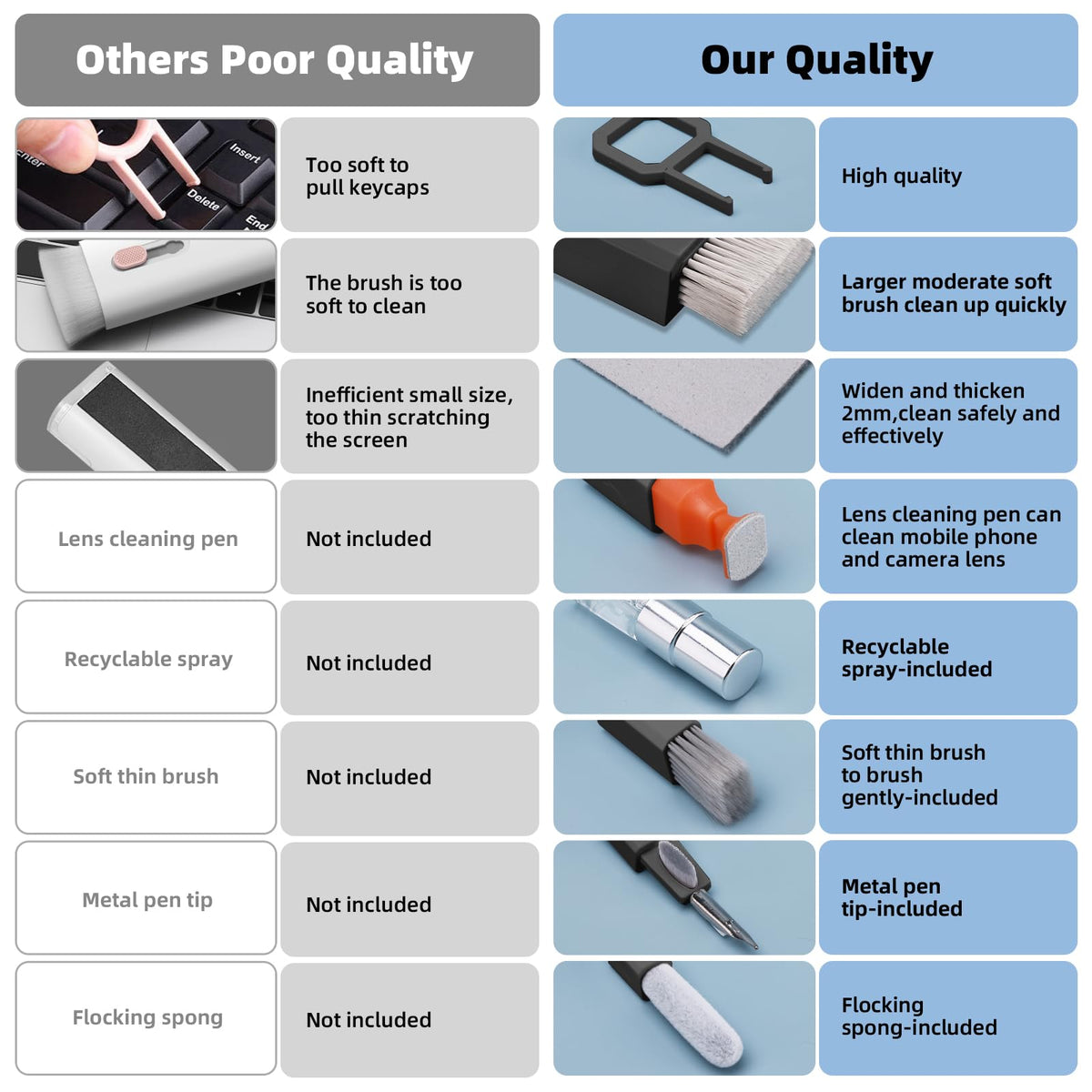Ordilend All-in-1 Tech & Keyboard Cleaning Kit – 5 Colors - Flex Gamingproduct_type