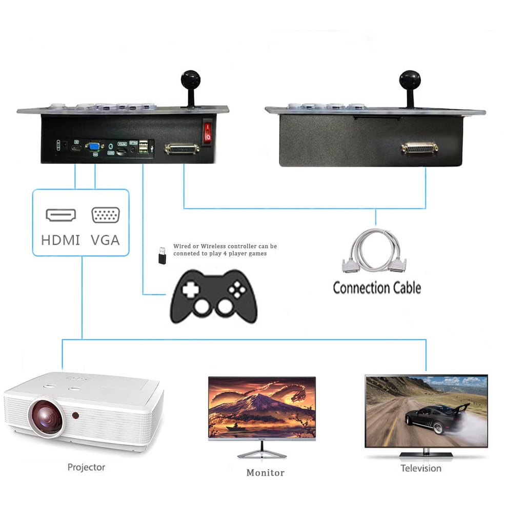 RegiisJoy Pandora's Box Retro Arcade Game Console – 32,000 Games – 4 Configs - Flex Gamingproduct_type