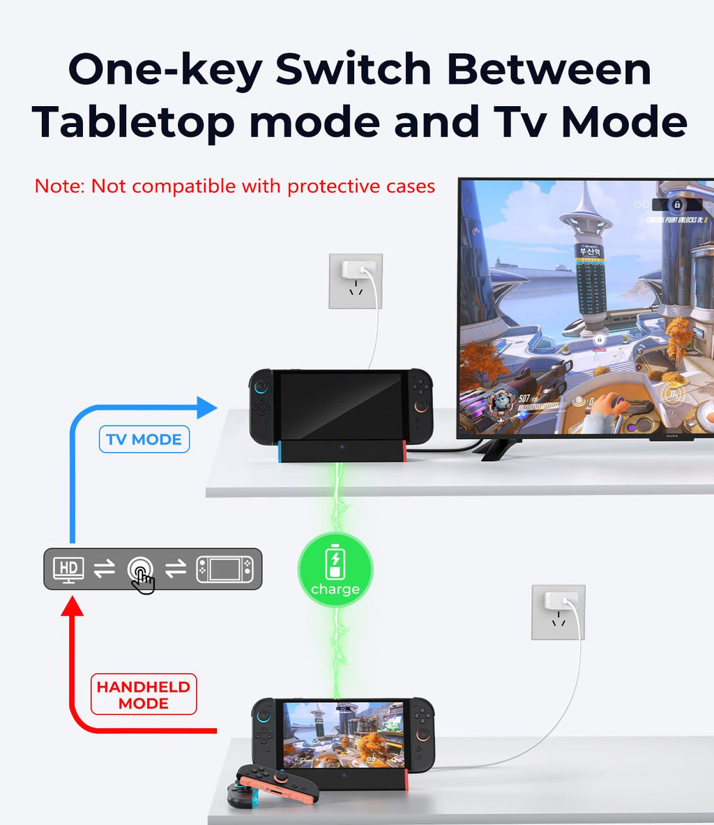 SiWiQU Portable Nintendo Switch 2 Dock – 4 or 5 Ports - Flex Gamingproduct_type