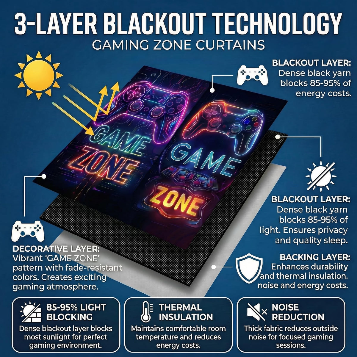 Sordcoz Gaming Blackout Curtains, 2 Panels – 6 Sizes & 6 Designs - Flex Gamingproduct_type