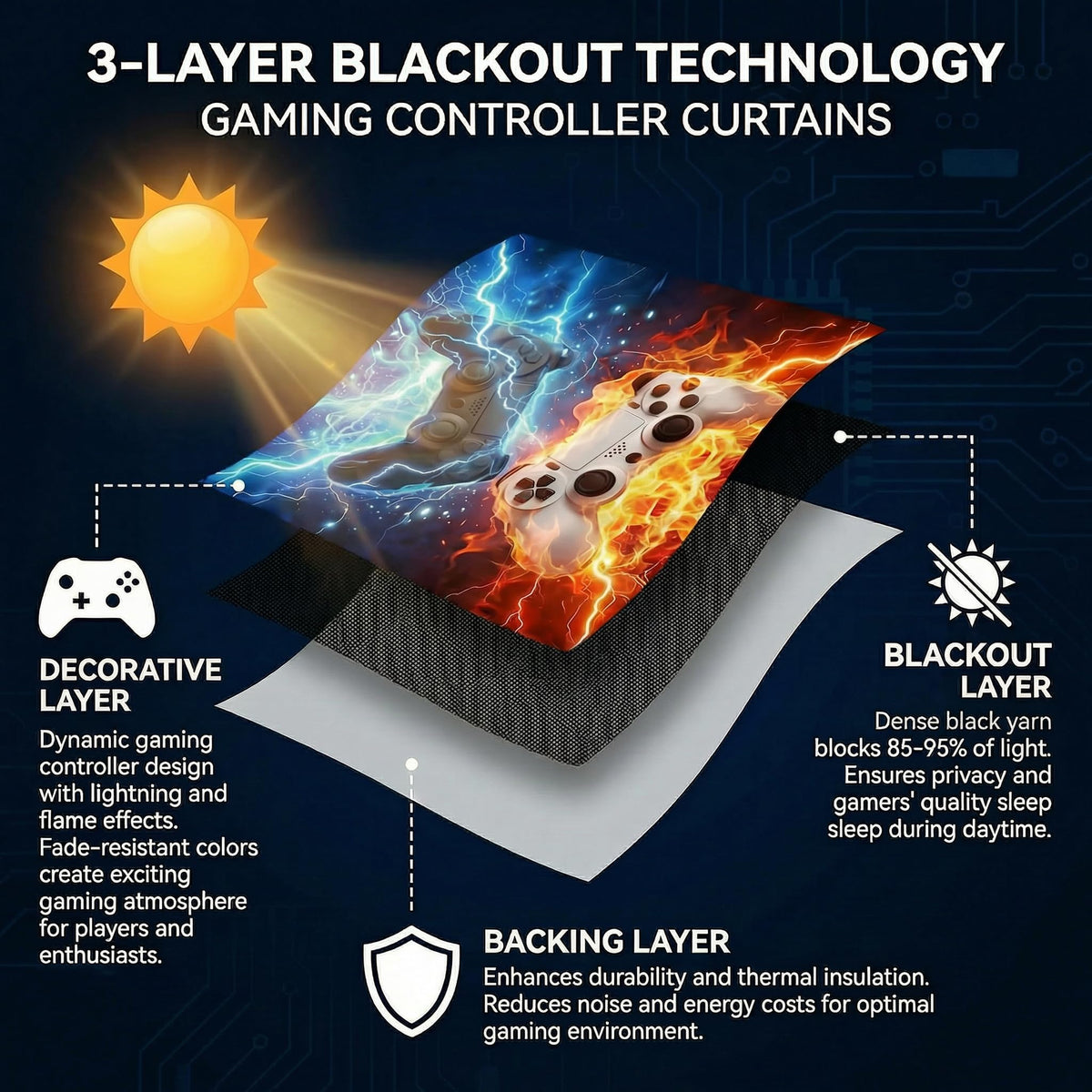 Sordcoz Gaming Blackout Curtains, 2 Panels – 6 Sizes & 6 Designs - Flex Gamingproduct_type