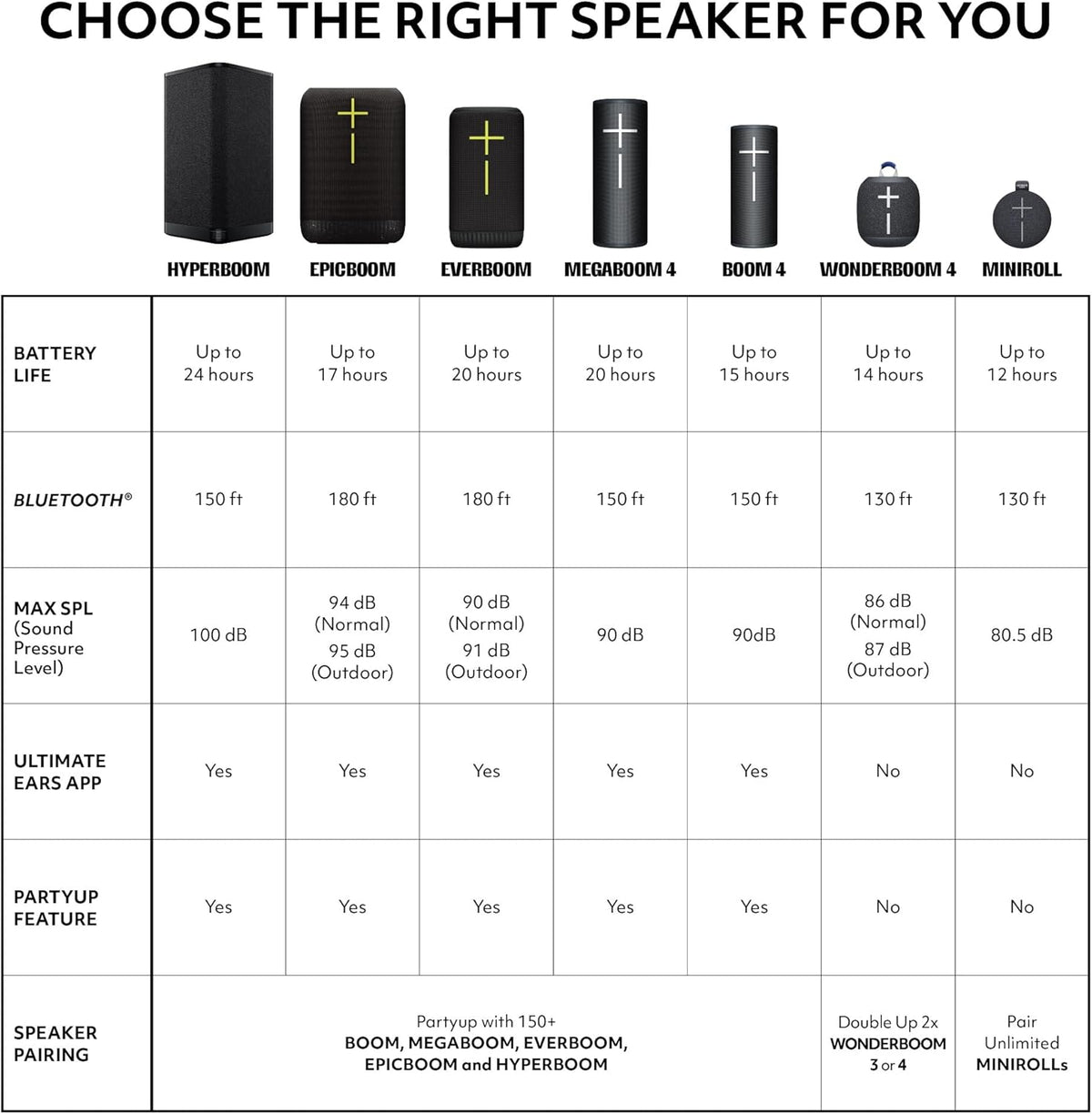 Ultimate Ears Boom 4 Portable Bluetooth Speaker, Waterproof - Blue | Balanced 360-degree sound, clear audio, deep bass, floating design, 15-hour battery life, 147ft (45m) wireless range - Flex Gamingproduct_type