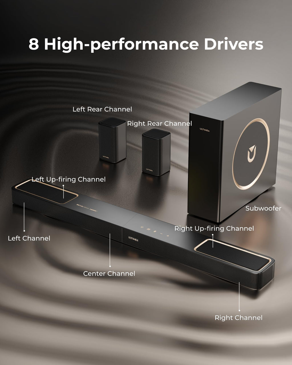 Ultimea Skywave Fully Wireless 7.1.4 Dolby Atmos Surround Sound System – F40, X40, X50, X60, X70 & X100 - Flex Gamingproduct_type