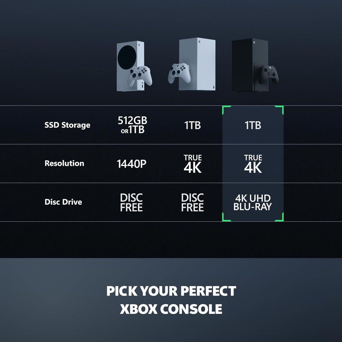 Xbox Series X – 1TB Console – Disc & Digital - Flex Gamingproduct_type
